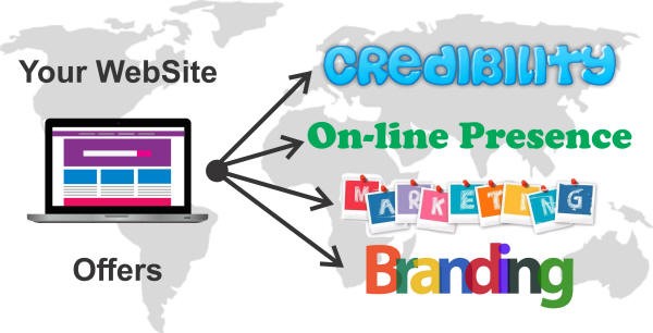 What your websites offers?